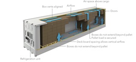 Voorbeeld van een gekoelde container